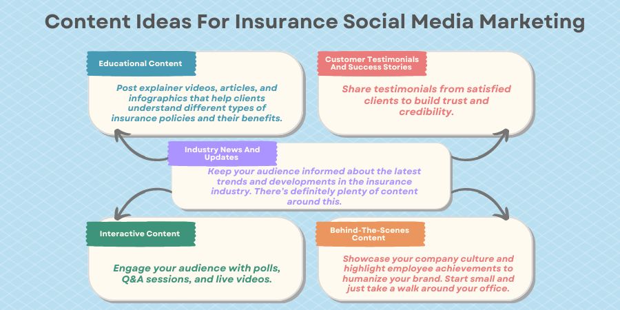 Content Ideas For Insurance Social Media Marketing