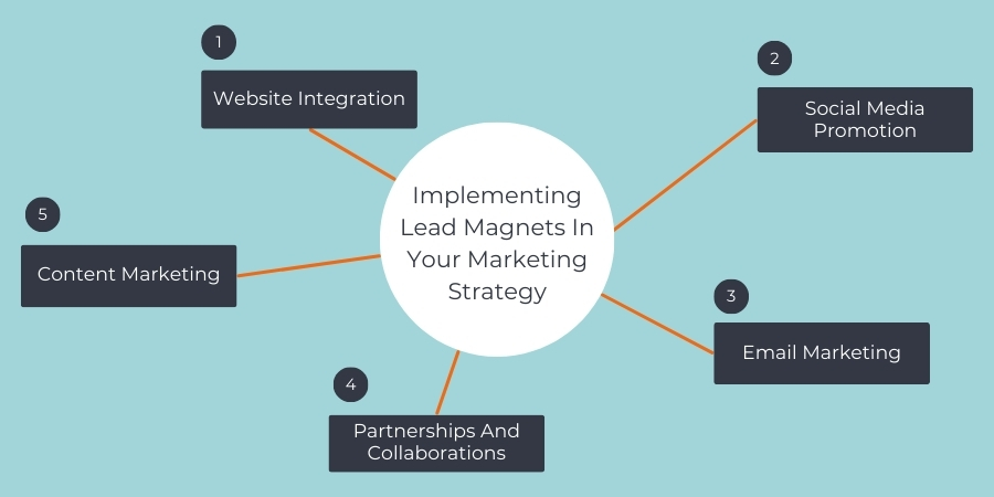 lead magnets in marketing strategy