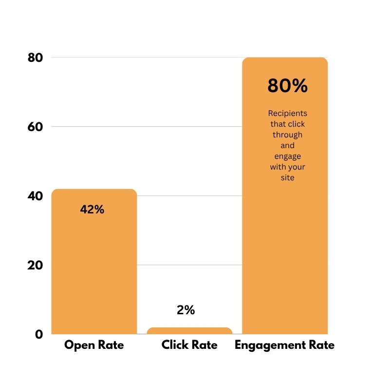 email marketing for insurance agencies